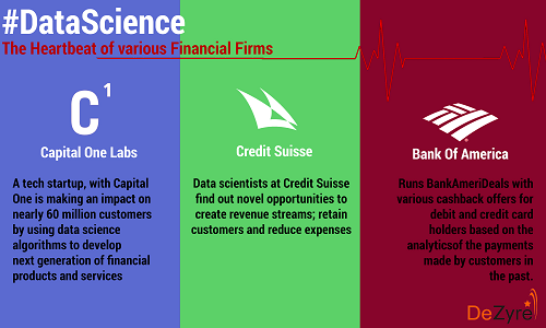 How Data Science In Finance Has Increased The Industry S