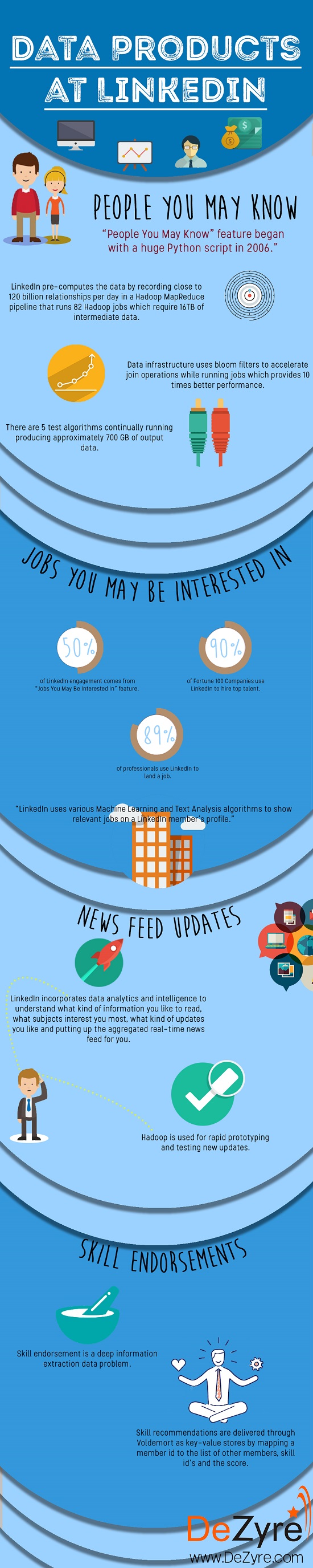 LinkedIn Background Data Analysis