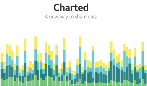 data visualization examples