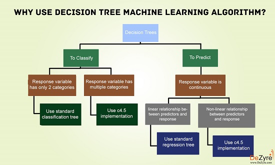 top 10 machine learning