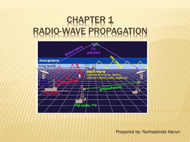 FlipSnack - contoh soalan test 1 by lynndaharun