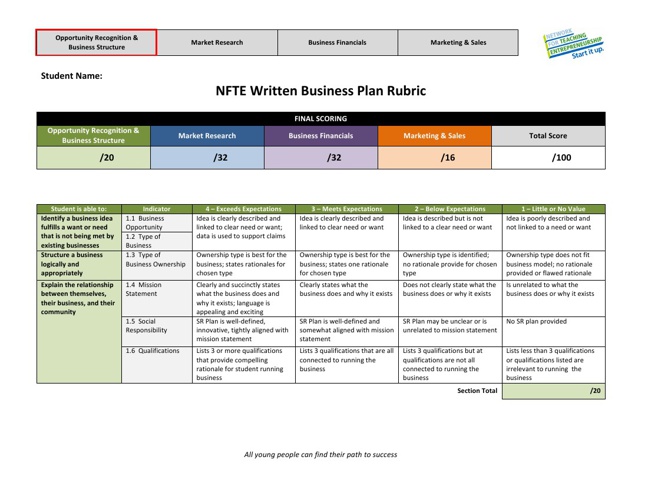 Business plan rubrics