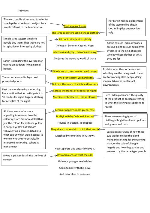 Love songs in age and wild oats by philip larkin essay 08 picture