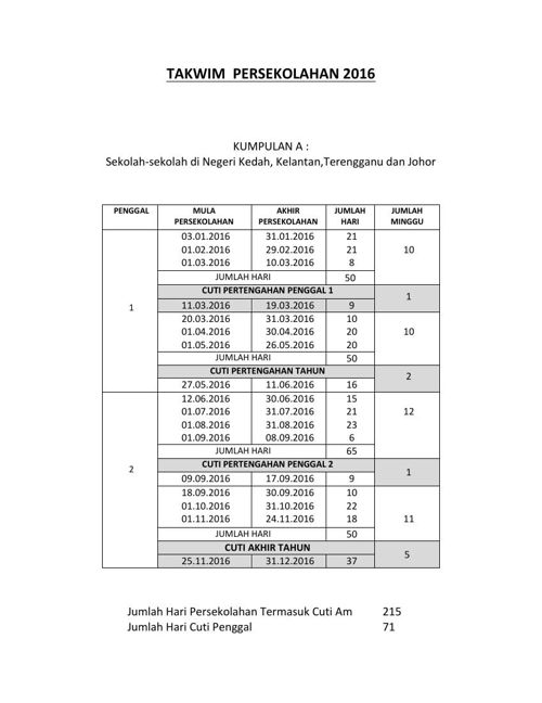 Alamat Surat Aku Janji Guru