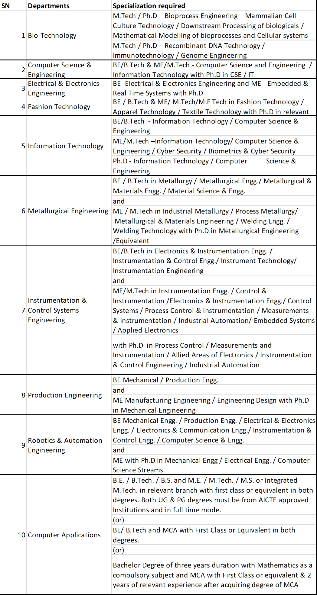 PSG Talent Management Centre