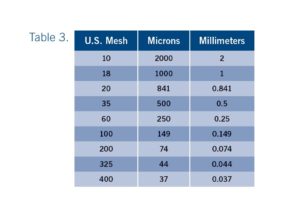 Table 3. 