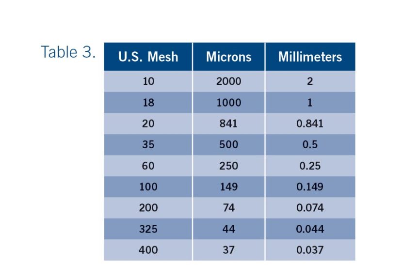 Table 3. 