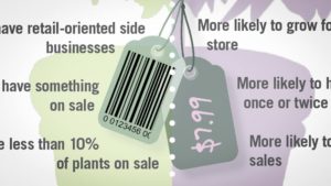 Does Point-Of-Sale (POS) Make A Difference for Plant Retailers? [Infographic]