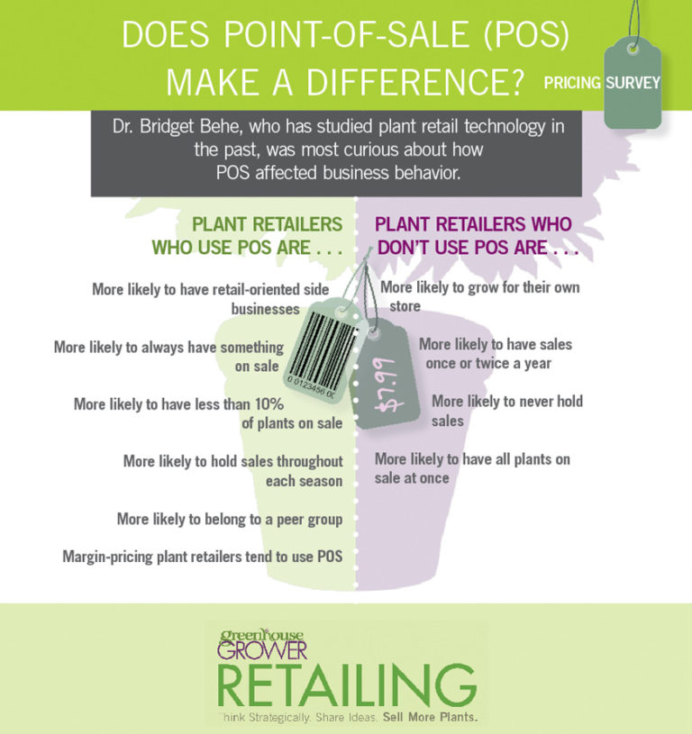 Pos Tree Examples Does Point-Of-Sale (POS) Make A Difference for Plant Retailers ...