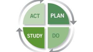 How The PDSA Cycle Can Help You Improve Your Business