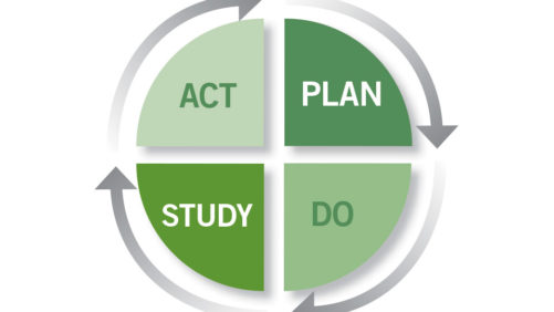 How The PDSA Cycle Can Help You Improve Your Business