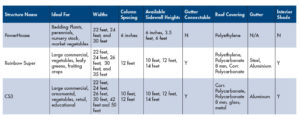 Stuppy Structures at a Glance