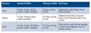 Westbrook Greenhouses at a Glance