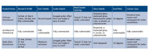 JGS Greenhouses at a Glance