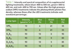 Table 1.