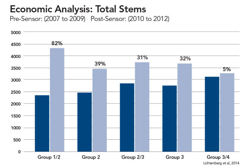 Total Stem Benefits