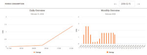 HelioCORE Power Consumption and Monitoring