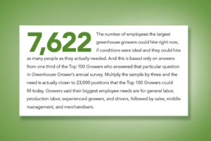Top 100 Growers Need Workers