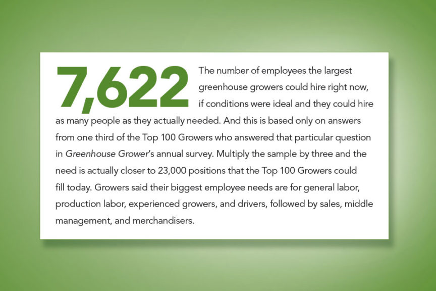 Top 100 Growers Need Workers