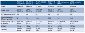 Active Grow Specs Chart
