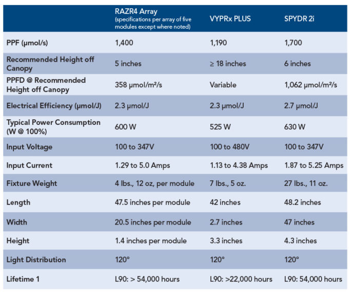 Fluence Bioengineering Specs Chart