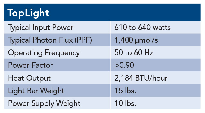 LumiGrow TopLight Specs Chart