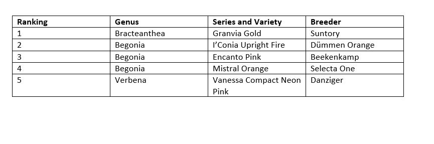 Plantpeddler Variety Day Top 25 Varieties: 1-5
