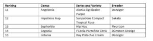 Plantpeddler Variety Day Top 25 Varieties: 11-15
