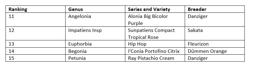 Plantpeddler Variety Day Top 25 Varieties: 11-15