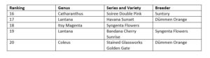 Plantpeddler Variety Day Top 25 Varieties: 16-20