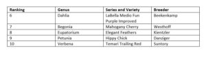 Plantpeddler Variety Day Top 25 Varieties: 6-10