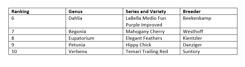 Plantpeddler Variety Day Top 25 Varieties: 6-10