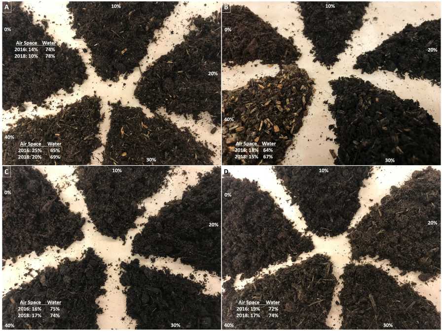 wood substrate study results