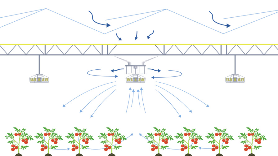 Diagram of the ClimaFlow System. Photo Courtesy of Svensson.