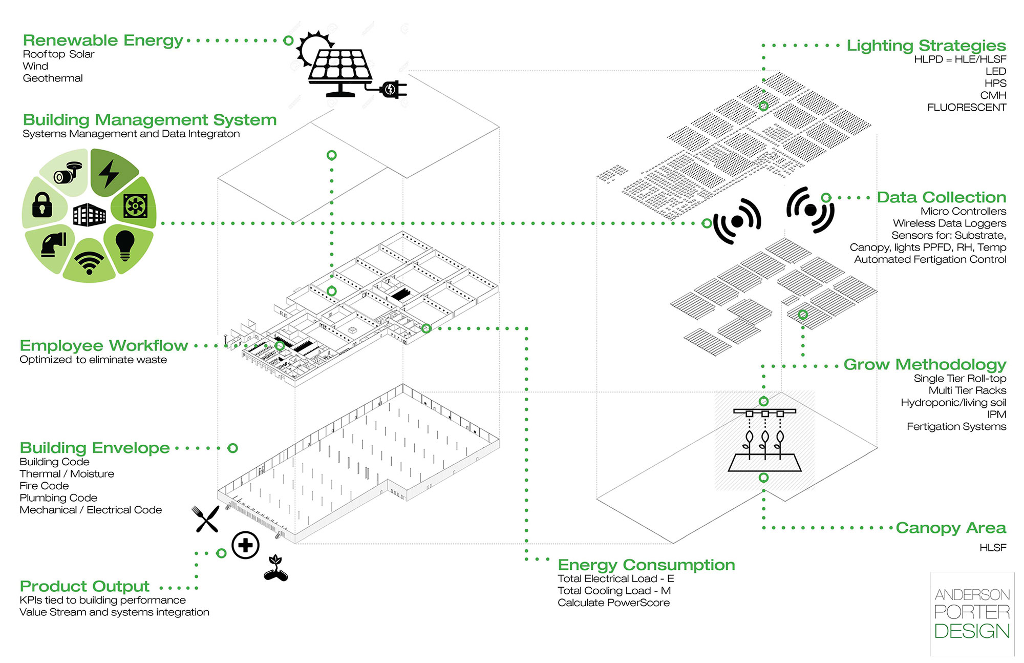 Anderson Porter Design Cannabis Infographic SCC