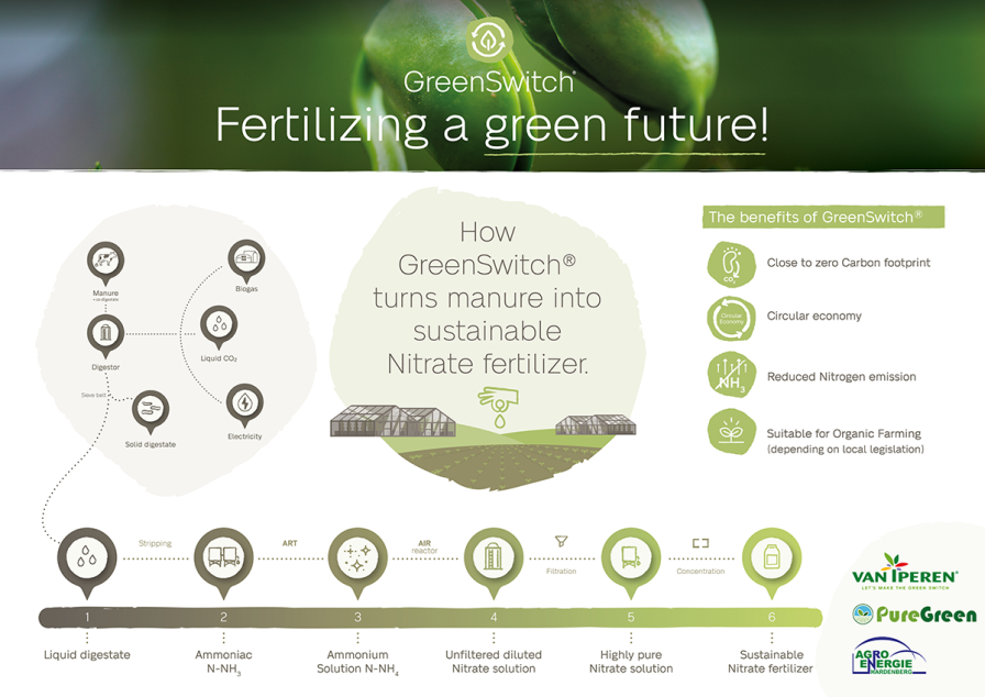 Van Iperen International GreenSwitch Original