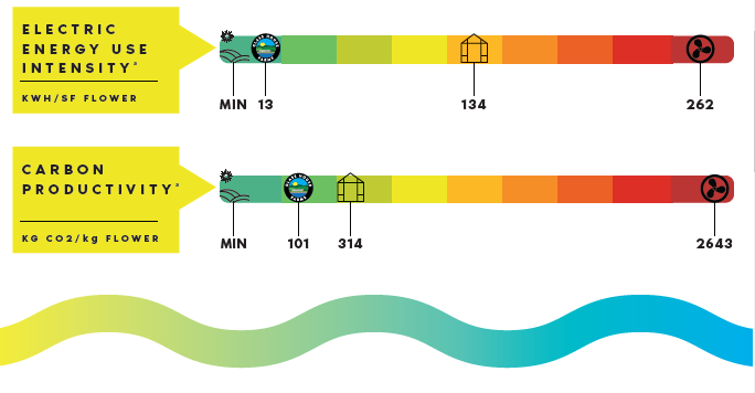 Glass House Sustainability