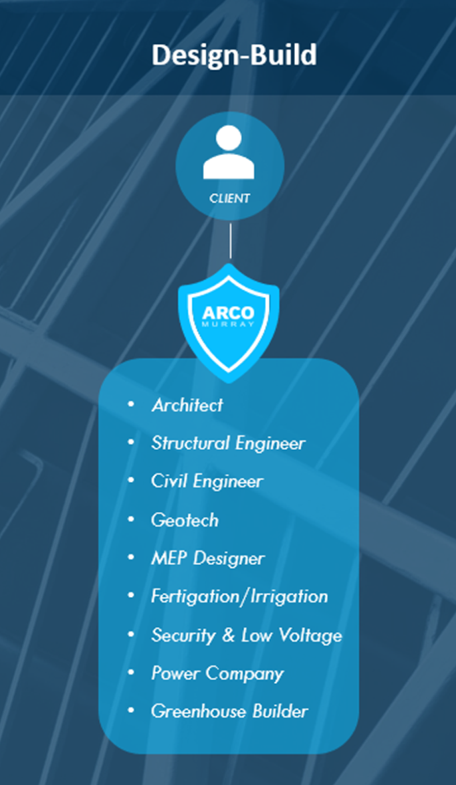 CEA Best Practices Design Build Project Team