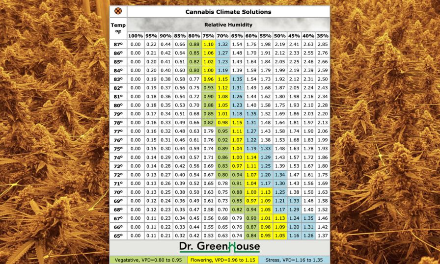 Doctor Greenhouse Vapor Pressure Deficit App