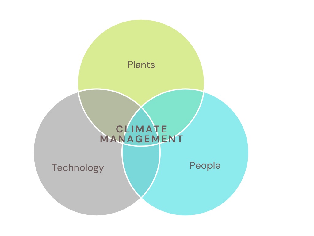 Venn Diagram for HVAC Design