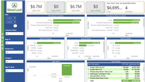 5 Ways a Modern ERP System Can Help You Tackle Market Uncertainty
