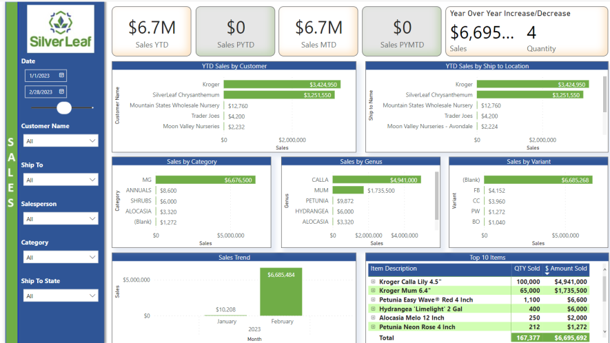 Velosio SilverLeaf ERP system