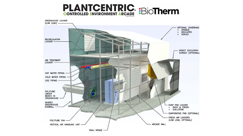 BioTherm