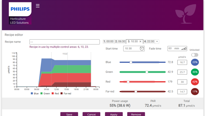 GrowWise Control System