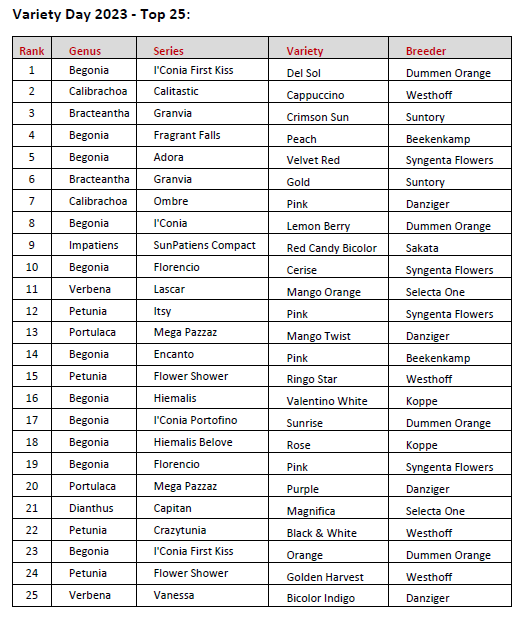 Plantpeddler Variety Day 2023 Top 25