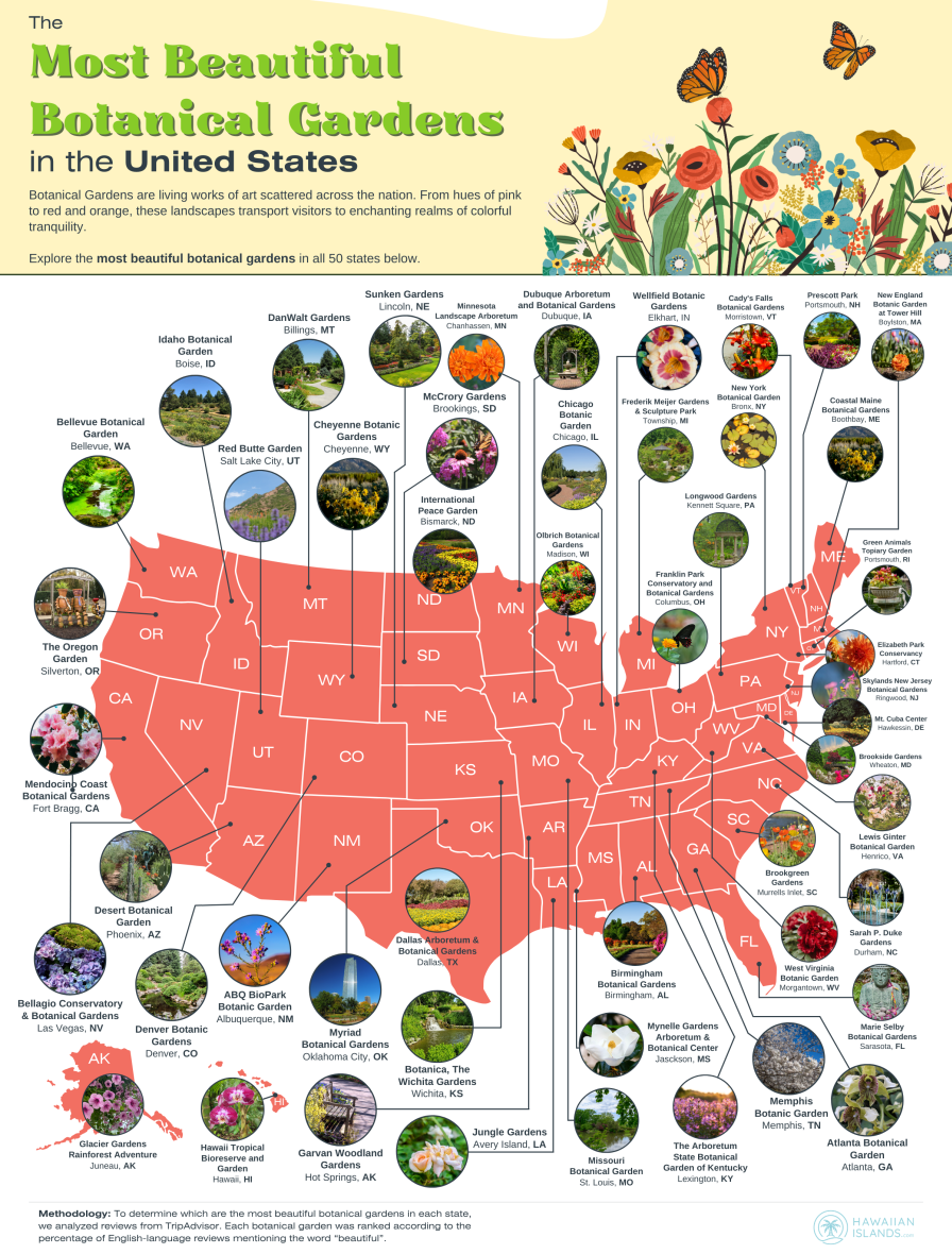 Most Beautiful Gardens in USA