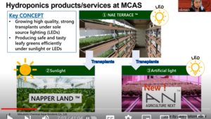 OptimIA’s Top 5 Indoor Ag Science Café Videos of 2023