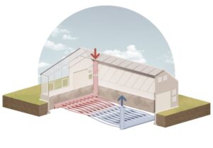 A Fresh Look at Earth-to-Air Heat Transfer