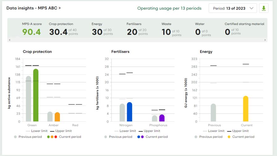 MPS data insights for MPS ABC certification