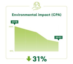 MPS graph with data from certified growers showing a 31% decrease in crop protection agent products
